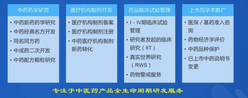 中药制剂开发